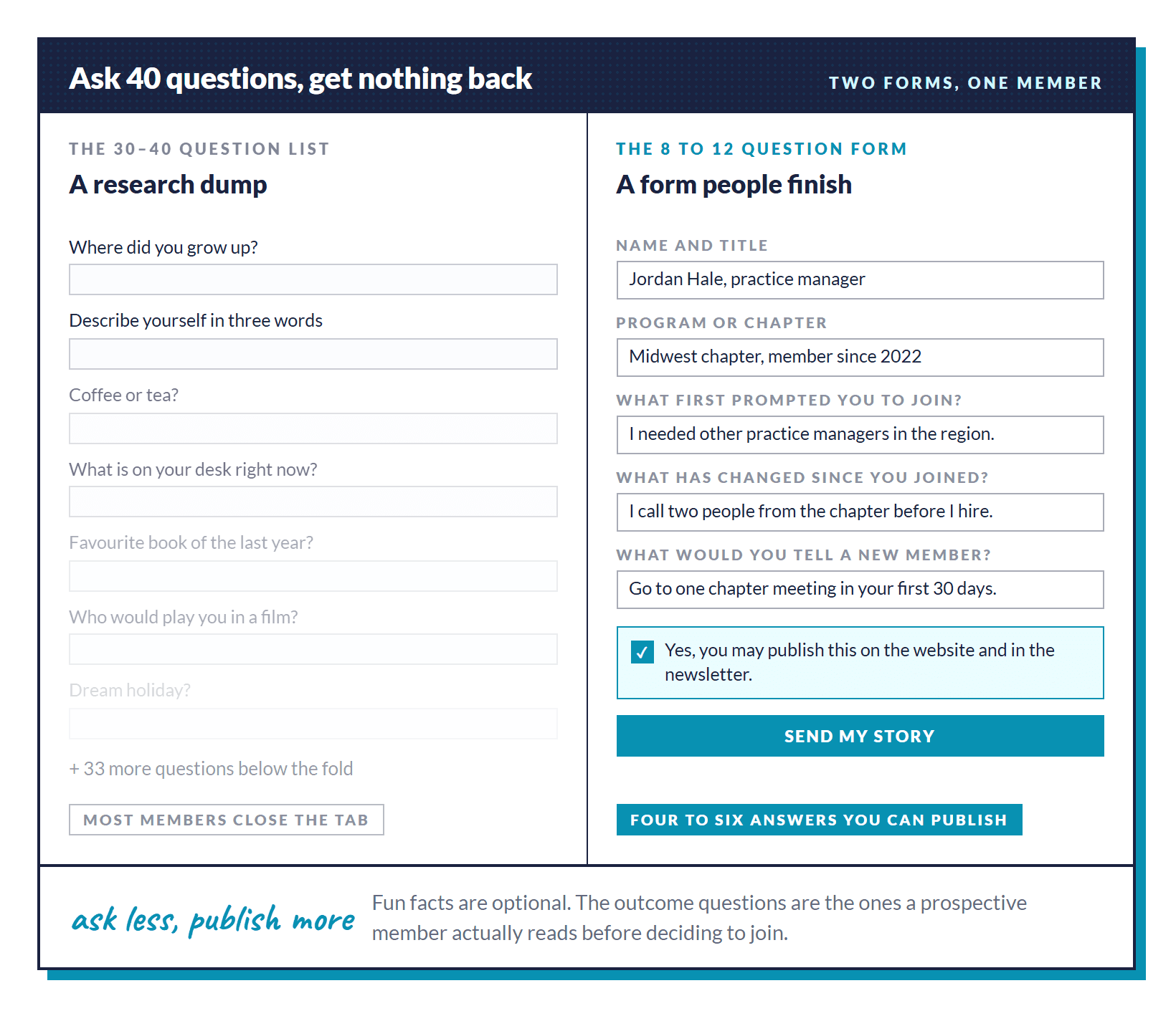 A 40-question interview form of empty fun-fact fields next to a short form with five answered questions and a permission checkbox