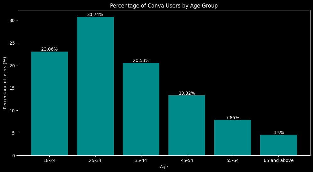 canva-users-demographics