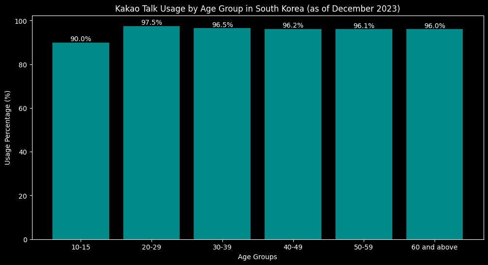 Kakao-Talk-Age-Group