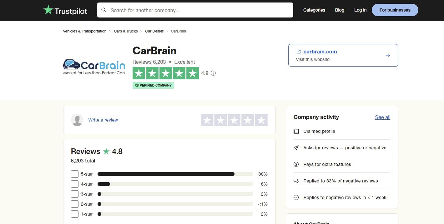 CarBrain Reviews on Trustpilot