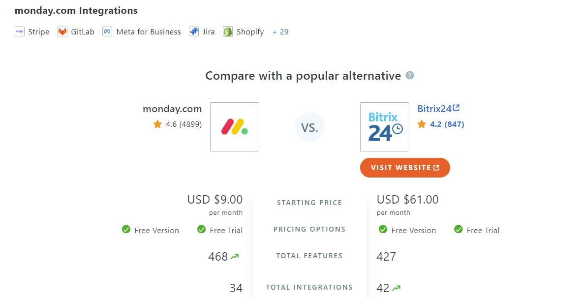 Tools Comparison Feature on Capterra