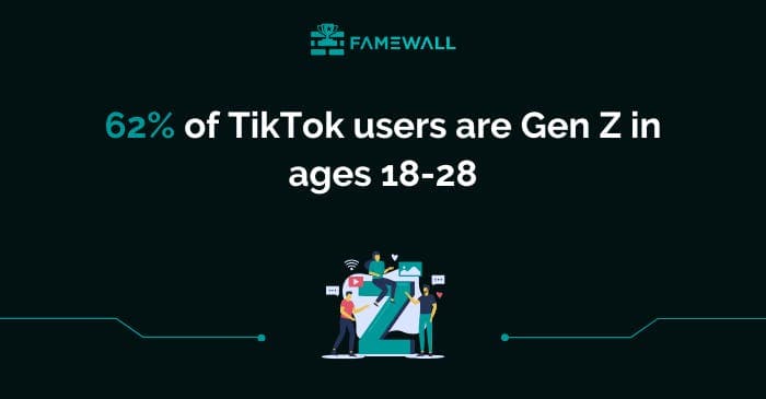 TikTok-GenZ