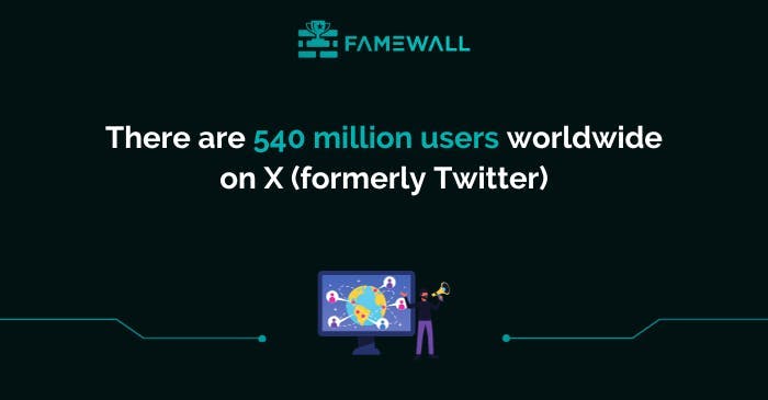 Worldwide users on X (formerly Twitter)
