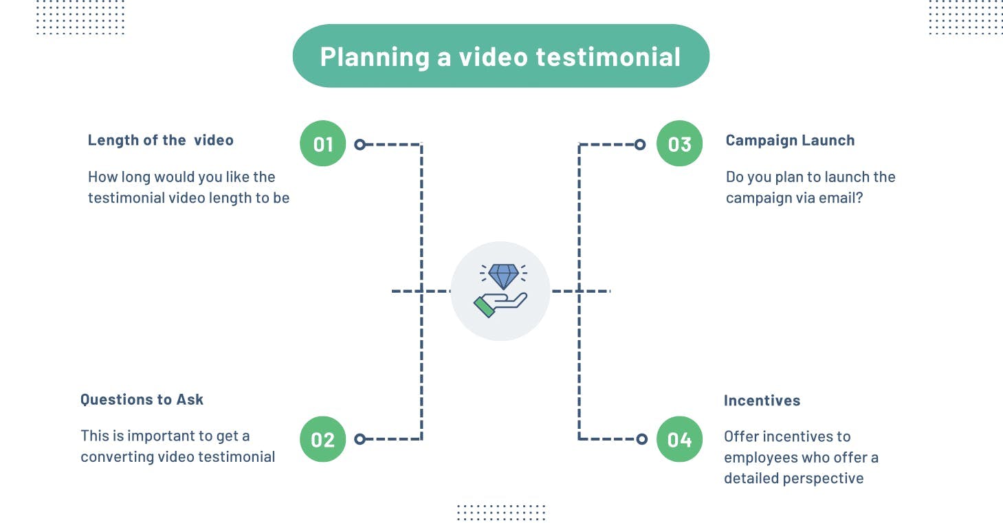 Planning-Employee-Video-Testimonial