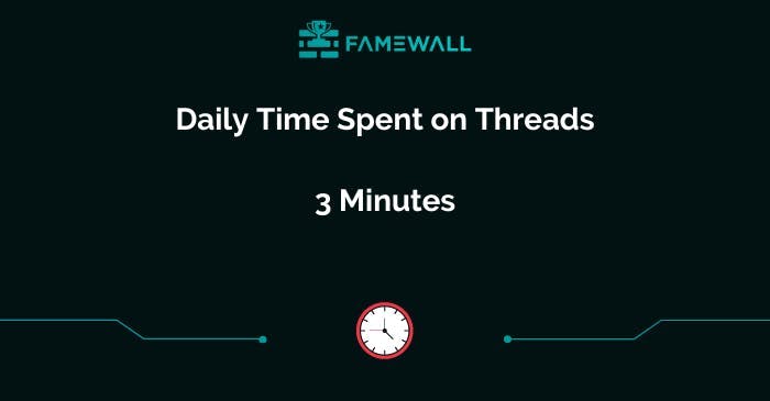 Daily time spent on Threads