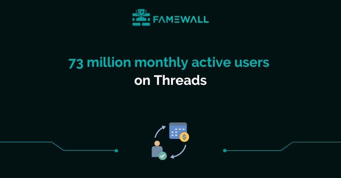 Monthly Active Users on Threads