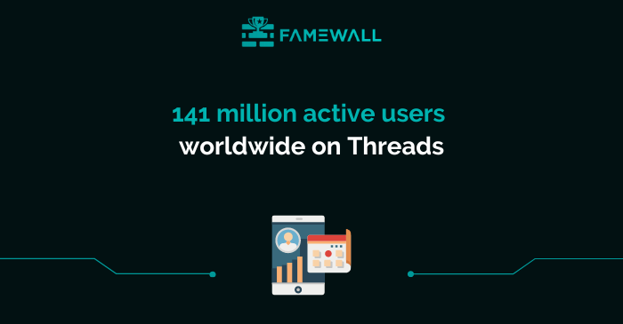 Worldwide users on Threads
